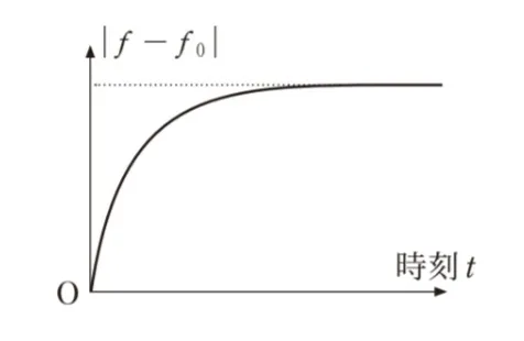 解答選択肢の画像