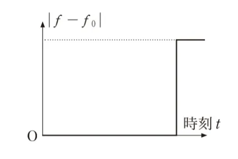 解答選択肢の画像
