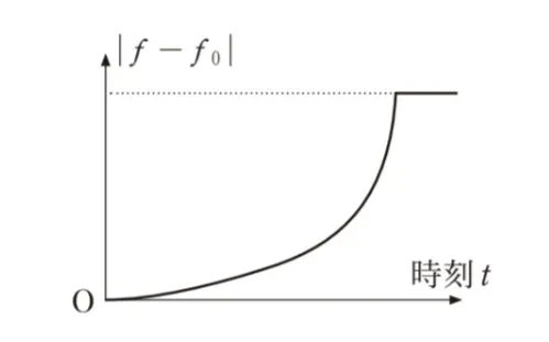 解答選択肢の画像