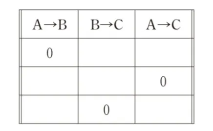 解答選択肢の画像