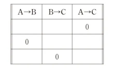 解答選択肢の画像