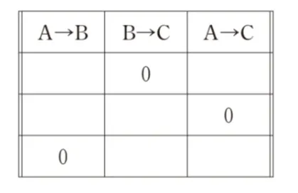解答選択肢の画像