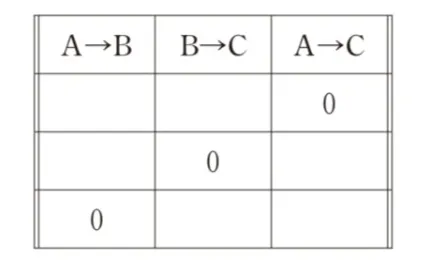解答選択肢の画像