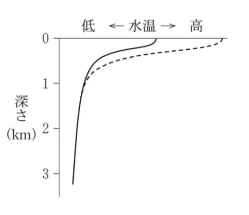 解答選択肢の画像