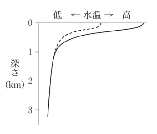 解答選択肢の画像