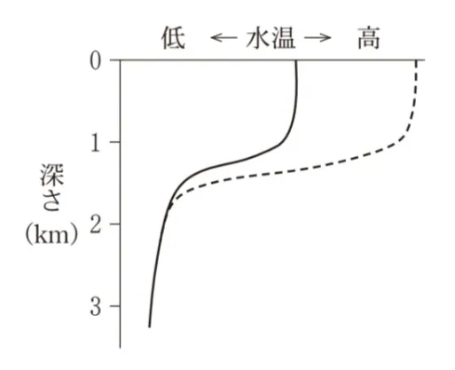 解答選択肢の画像