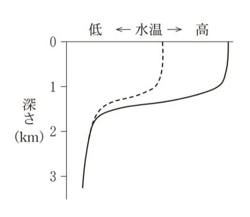 解答選択肢の画像