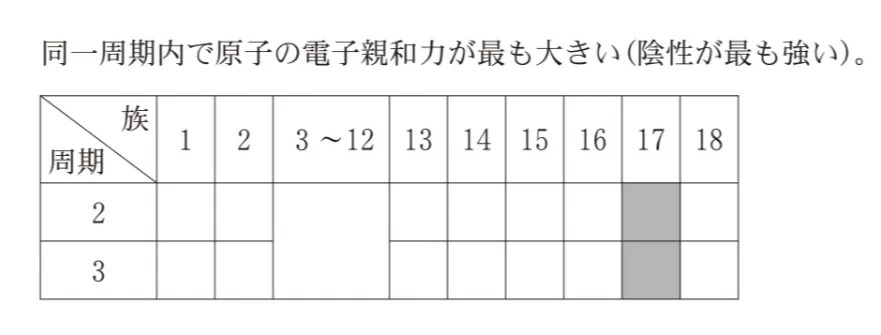 解答選択肢の画像