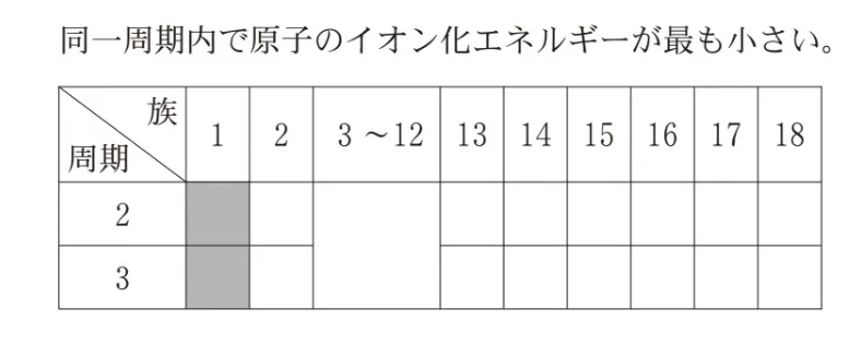 解答選択肢の画像