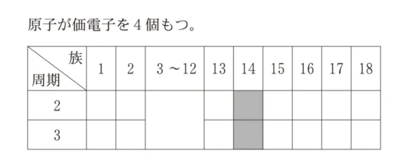 解答選択肢の画像