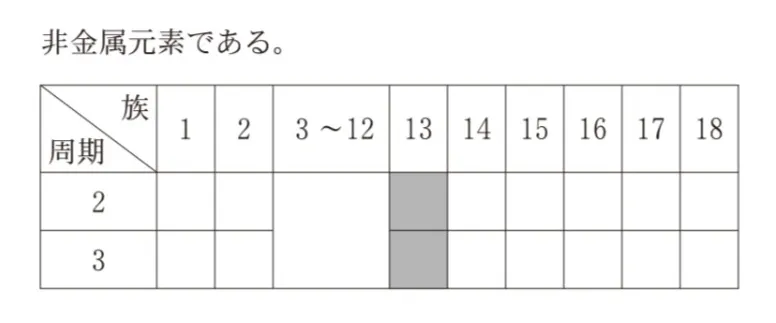 解答選択肢の画像