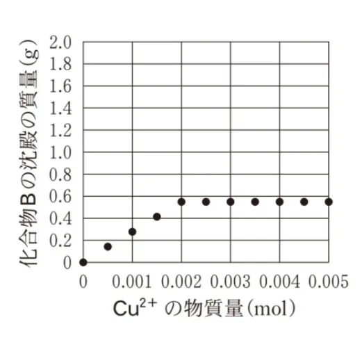 解答選択肢の画像