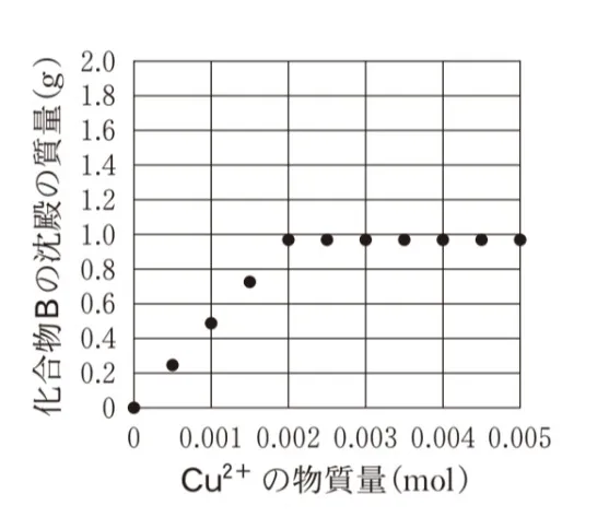 解答選択肢の画像
