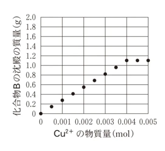 解答選択肢の画像