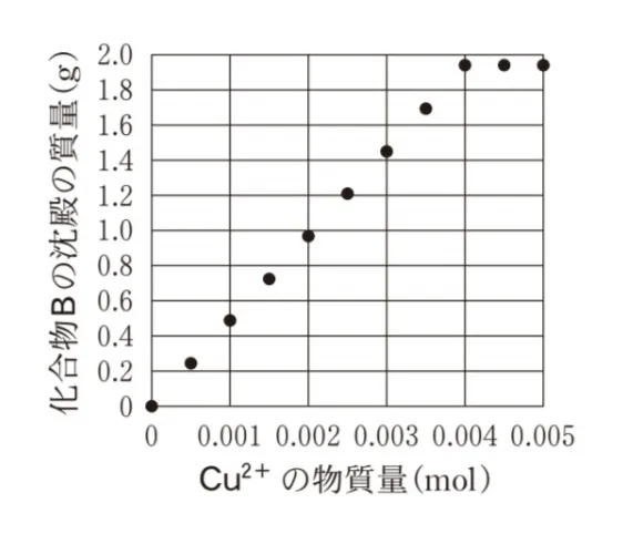 解答選択肢の画像