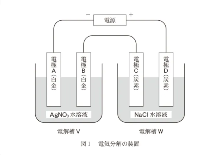 問題文の画像