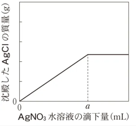 解答選択肢の画像