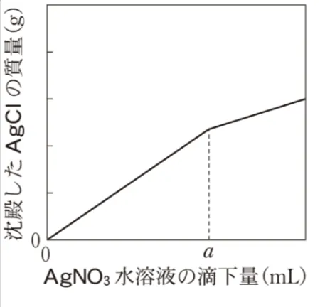 解答選択肢の画像