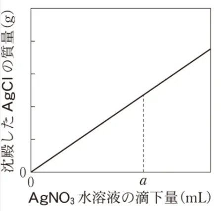 解答選択肢の画像