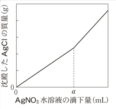 解答選択肢の画像