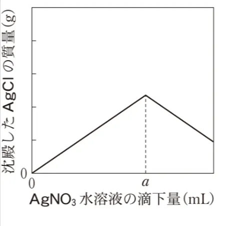 解答選択肢の画像