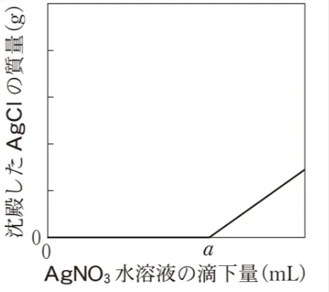 解答選択肢の画像