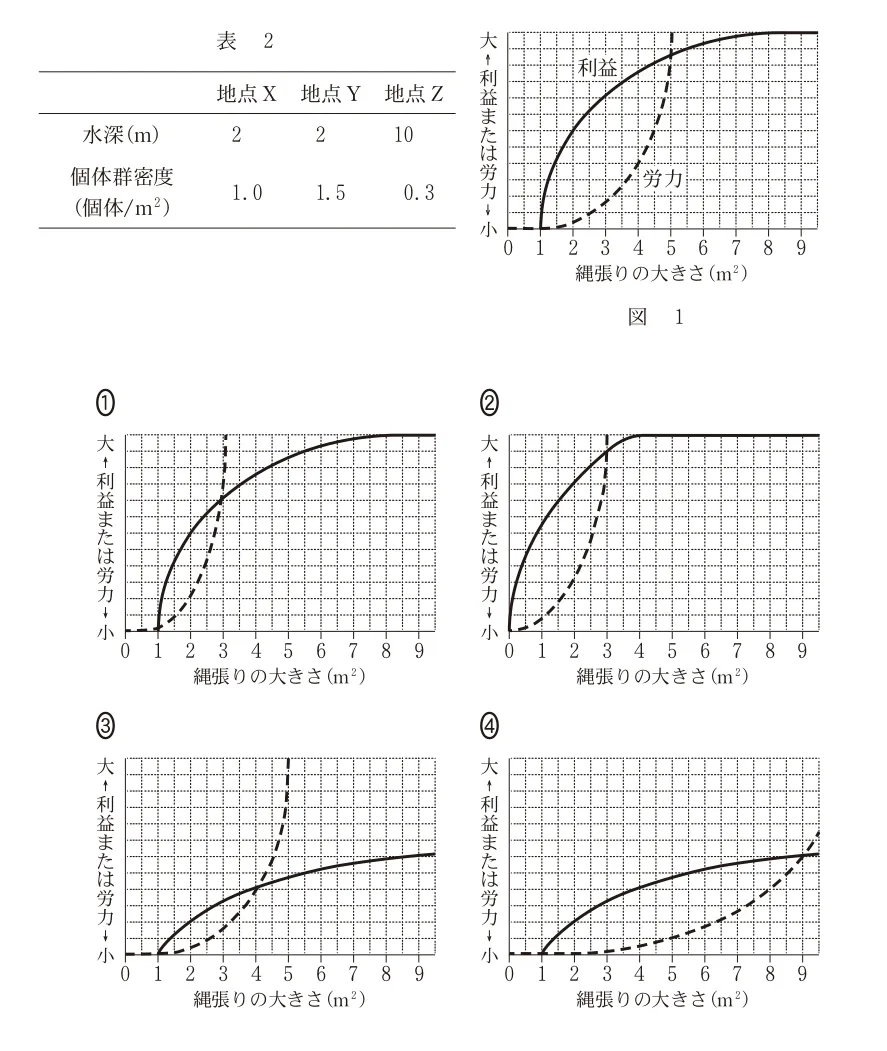 問題文の画像