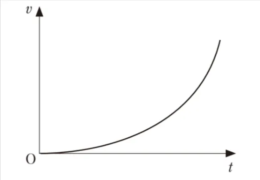 解答選択肢の画像