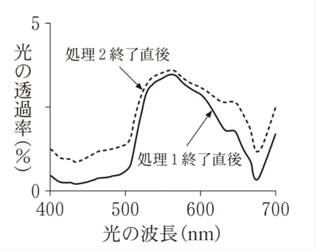 解答選択肢の画像