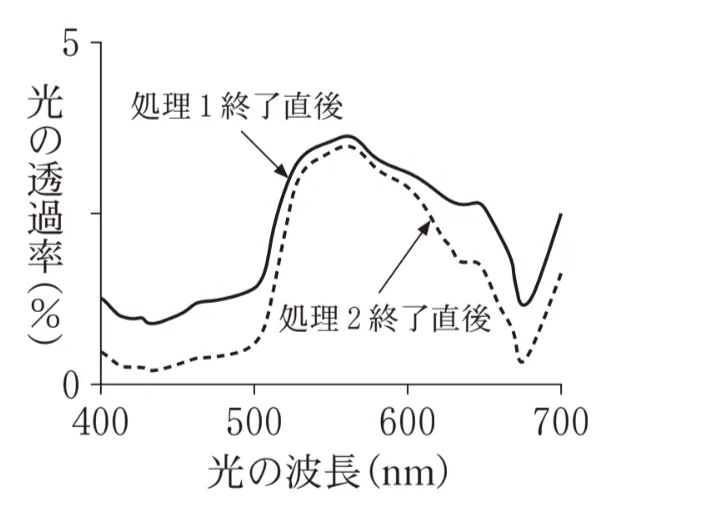 解答選択肢の画像