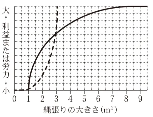 解答選択肢の画像