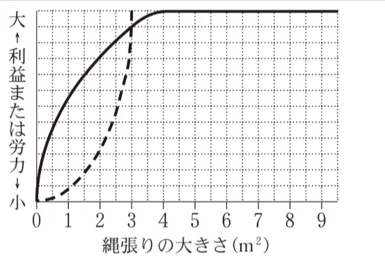 解答選択肢の画像