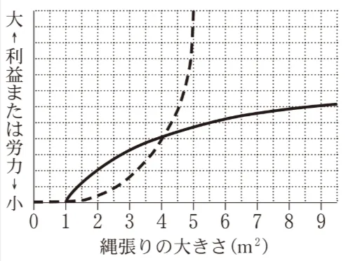 解答選択肢の画像