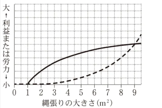 解答選択肢の画像