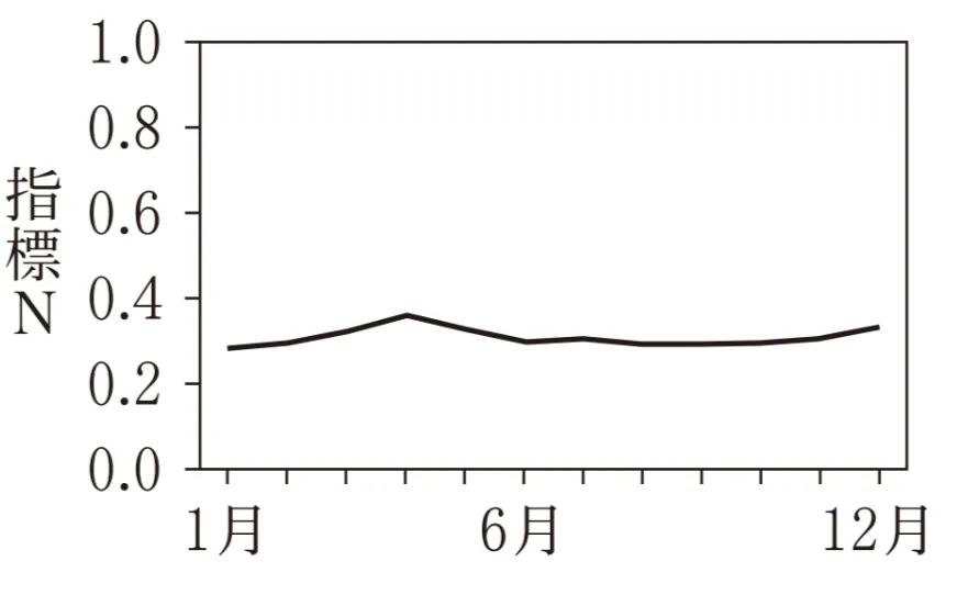 解答選択肢の画像