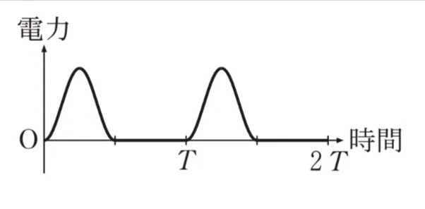 解答選択肢の画像