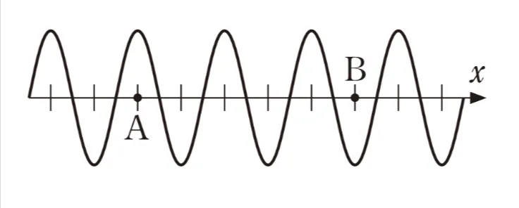 解答選択肢の画像