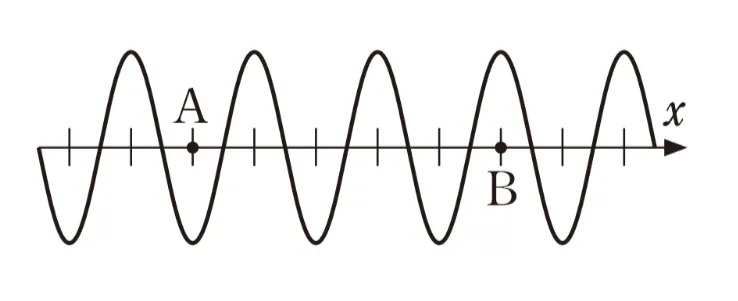 解答選択肢の画像