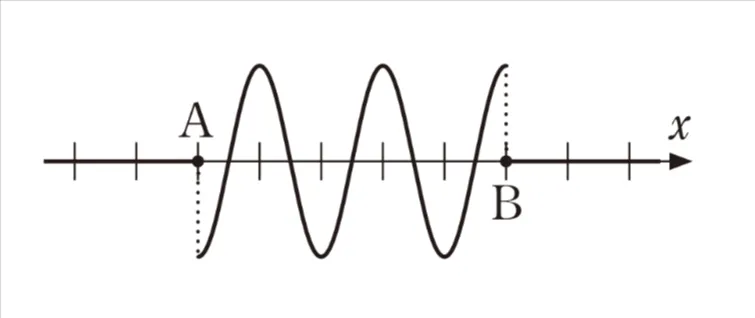 解答選択肢の画像