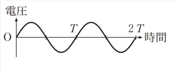 解答選択肢の画像