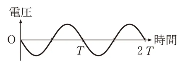 解答選択肢の画像