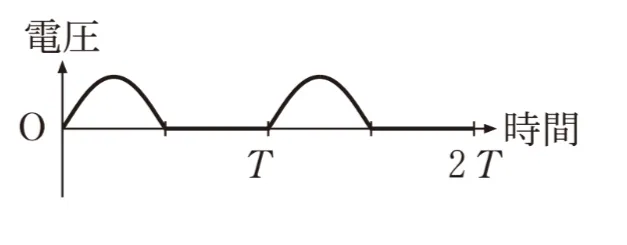 解答選択肢の画像