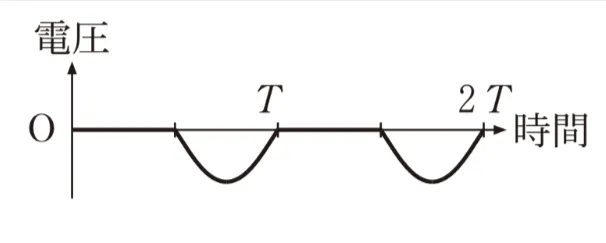 解答選択肢の画像