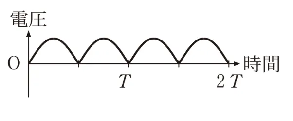解答選択肢の画像