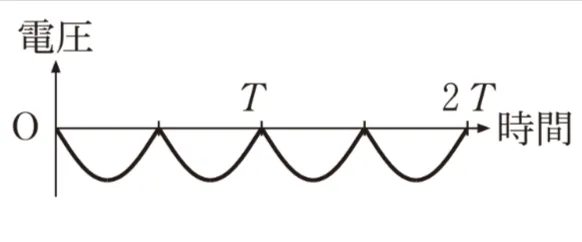 解答選択肢の画像
