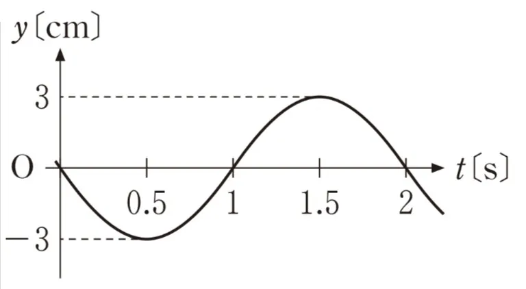 解答選択肢の画像