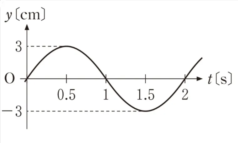 解答選択肢の画像