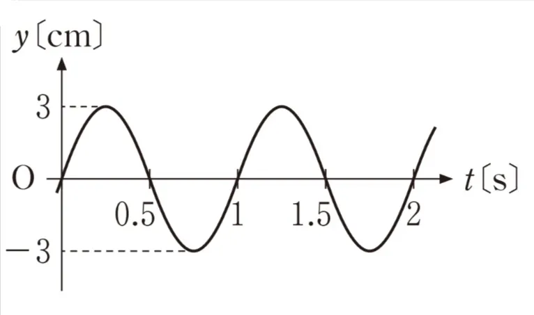 解答選択肢の画像
