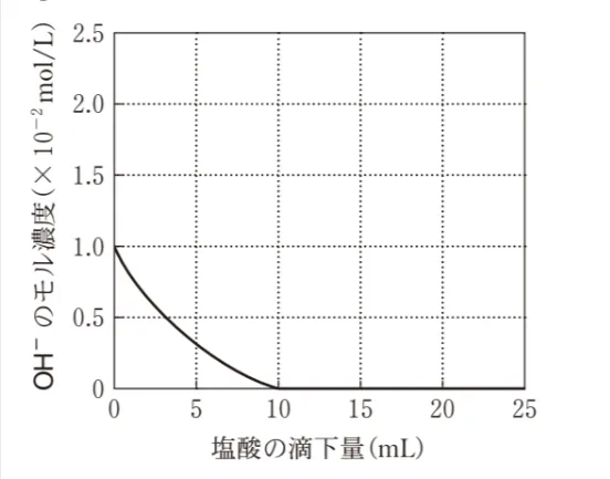 解答選択肢の画像