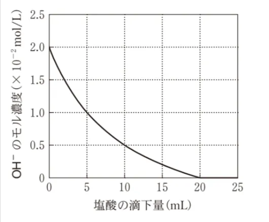 解答選択肢の画像